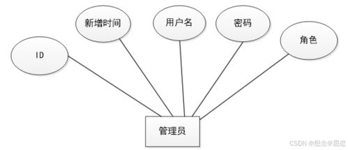 基于微信小程序的購物系統(tǒng) php設(shè)計(jì)與實(shí)現(xiàn)