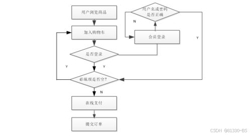 基于微信小程序的特產(chǎn)購物系統(tǒng) 61364 免費(fèi)領(lǐng)源碼 可做計(jì)算機(jī)畢業(yè)設(shè)計(jì)java php 爬蟲 app 小程序 c c python 數(shù)據(jù)可視化 大數(shù)據(jù) 文案