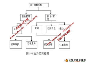 電子商城網(wǎng)上購物系統(tǒng)的設計與實現(xiàn) myeclipse,mysql