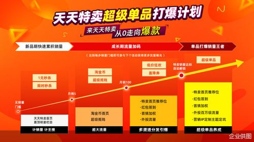 聚劃算百億補(bǔ)貼和天天特賣推出金秋超值購(gòu) 百大工廠源頭好貨狂補(bǔ)直降