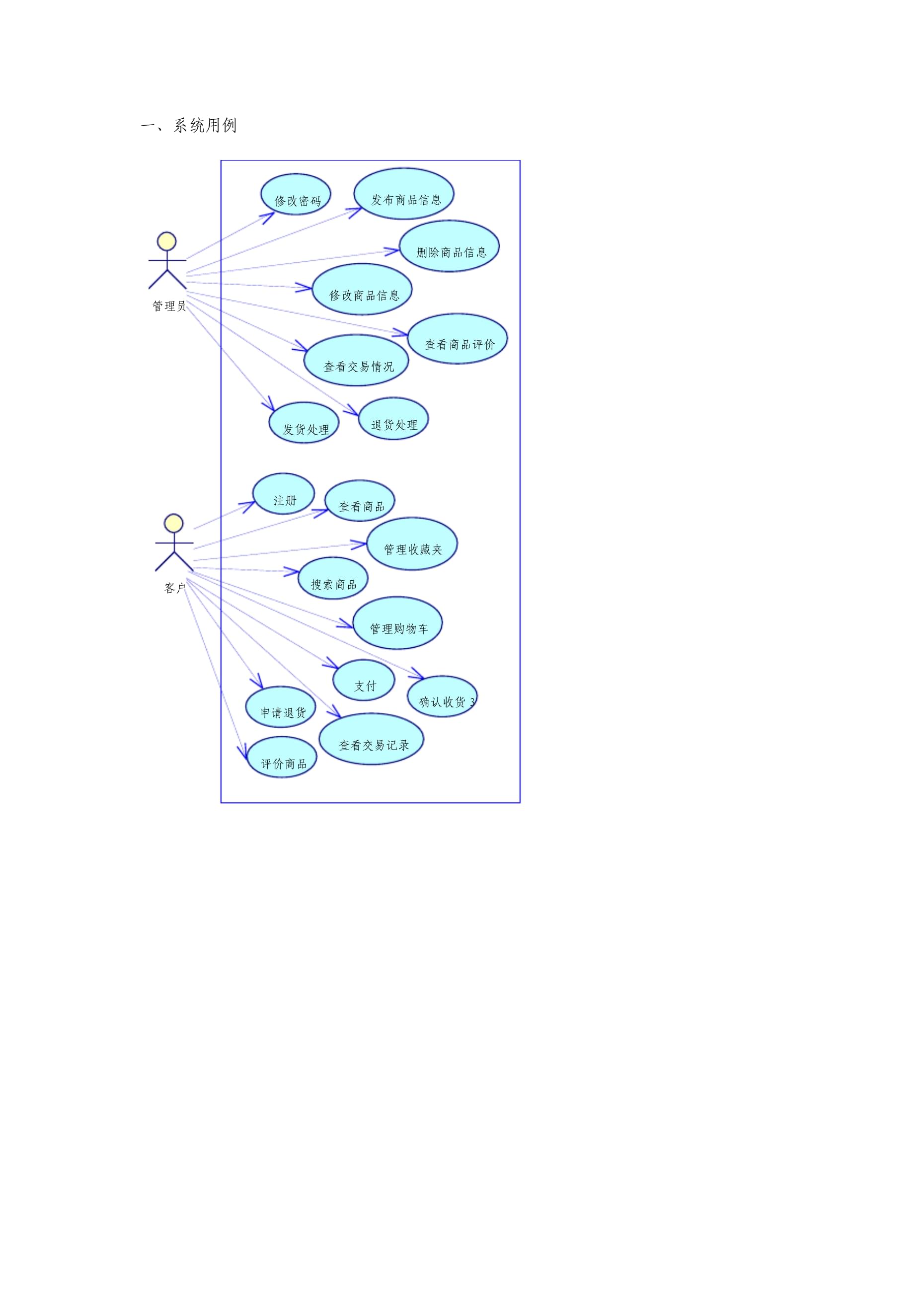 網上購物系統用例圖